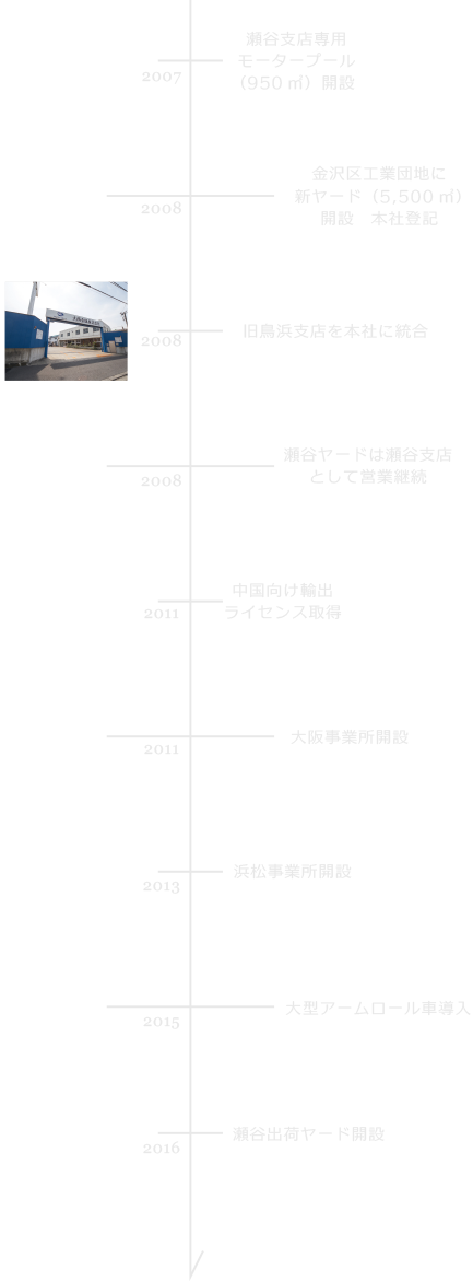 会社沿革